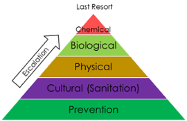Integrated Pest Management Plan Recommendations - Premium Mountain Picture Gallery - HD